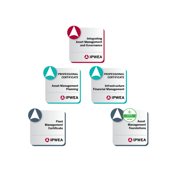 Hero section showing ipwea course badges
