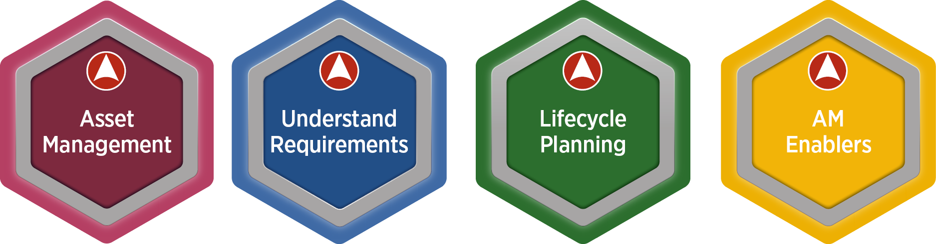 Set of asset management foundation badges