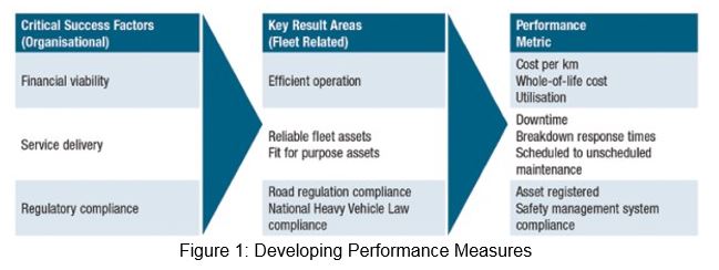 developing-performance-measures.jpg