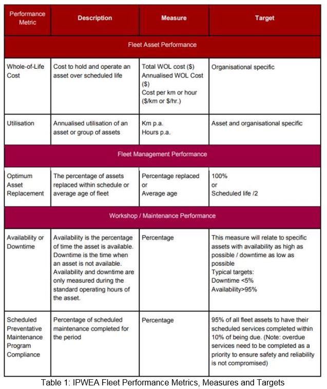 performance-mentrics-table.jpg