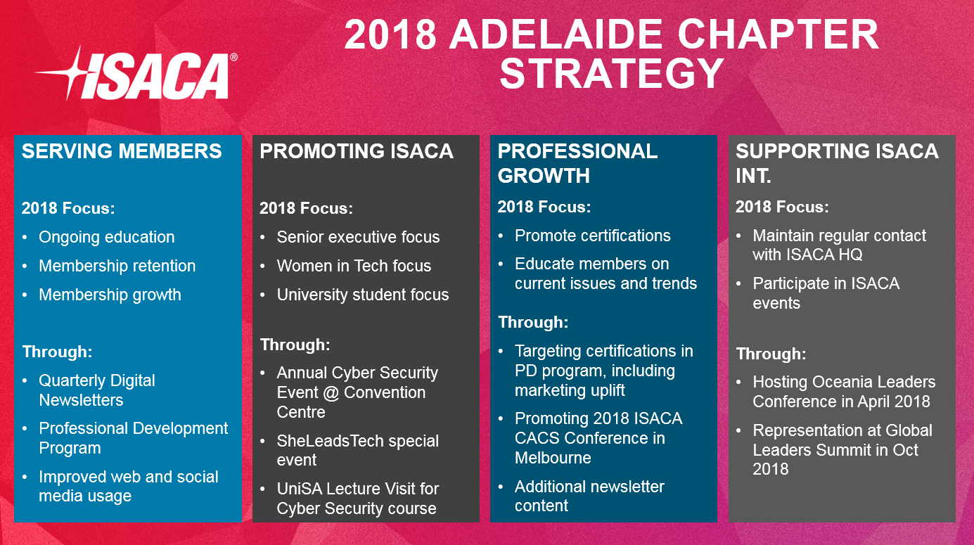 Adelaide Chapter Strategy Adelaide Chapter Strategy
