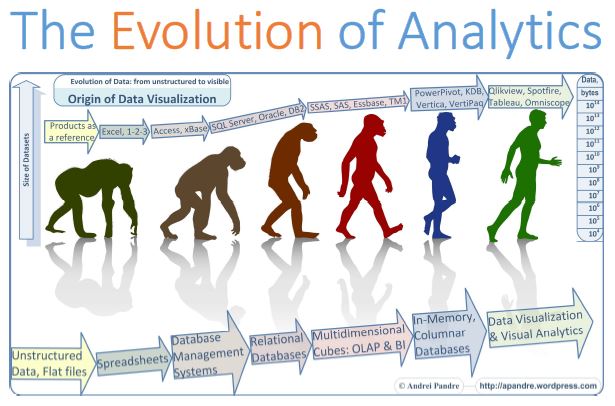 Big Data, Data Analytics & Visualization Workshop - Trinidad & Tobago ...