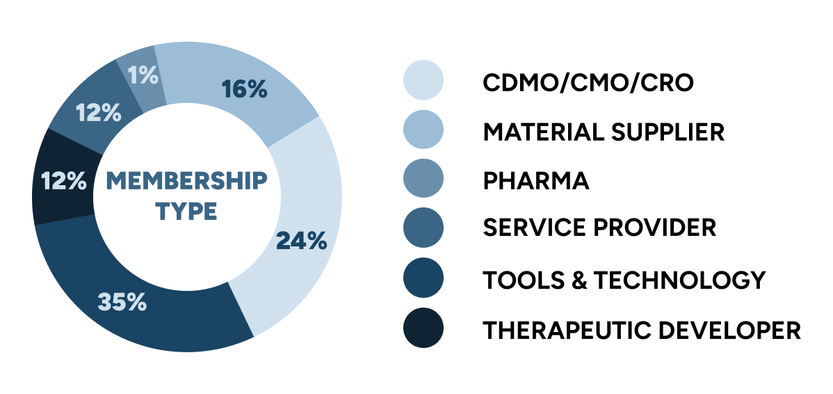 Membership Type Chart