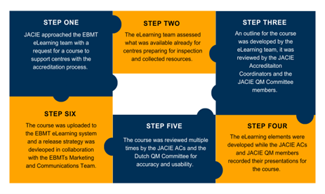 Jac Learning JACIE Report November 2023: E-Learning