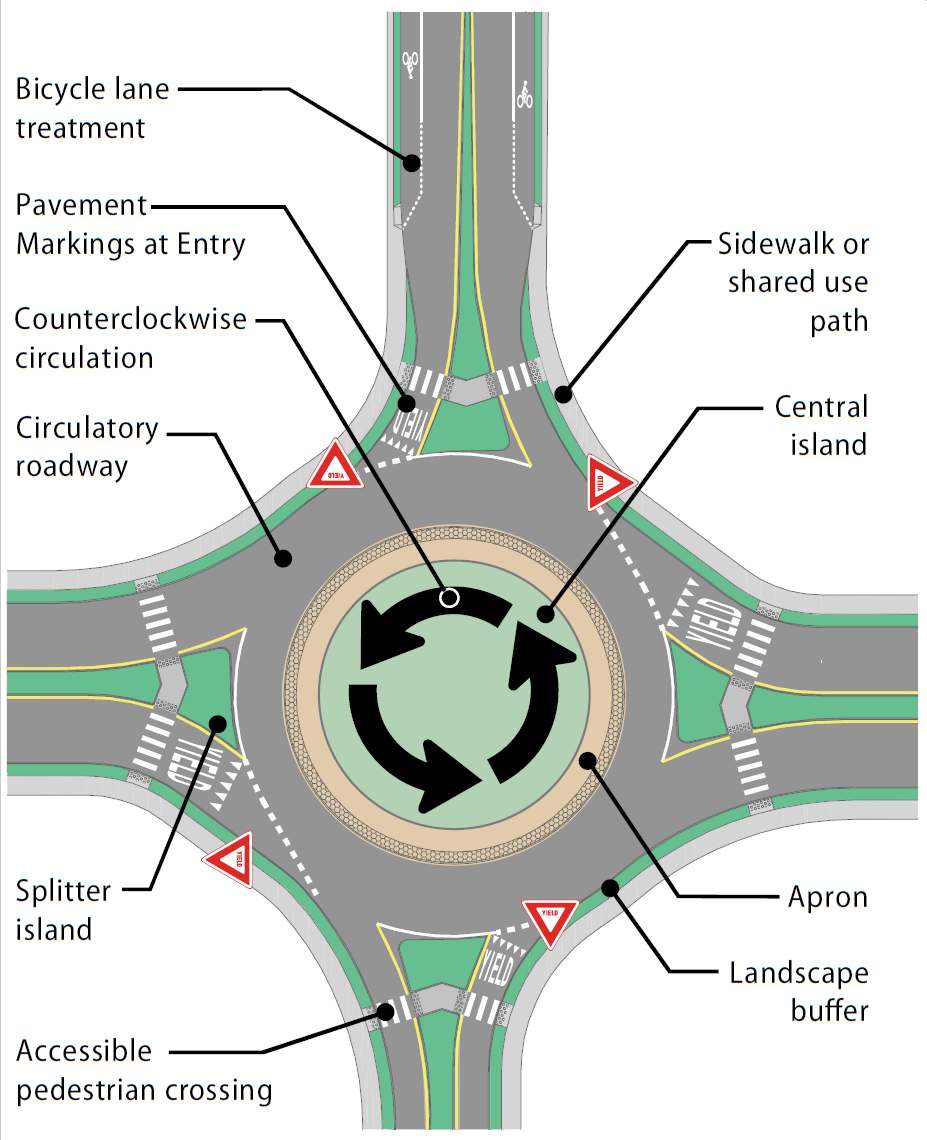 Roundabout_Image.png