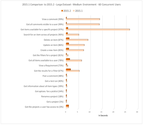 Image https//d2r1vs3d9006apcloudfrontnet/s3_images/1300382/RackMultipart20151028-10763-f8vzvh-Comparison_inlinepng1446051157