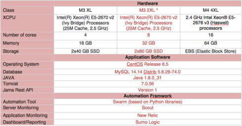 Image https//d2r1vs3d9006apcloudfrontnet/s3_images/1301147/RackMultipart20151029-18476-xov48s-Screen_Shot_2015-10-29_at_82441_AM_inlinepng1446132330