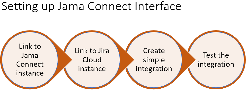 Diagram
Description automatically generated