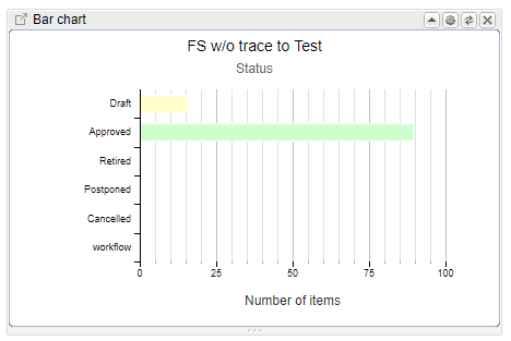 Bar chart with color Bar chart with color