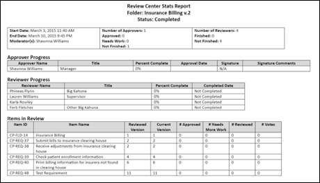 Review Center stats