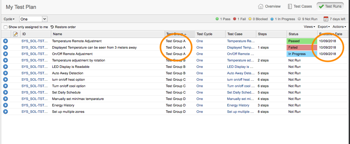 Test Group A