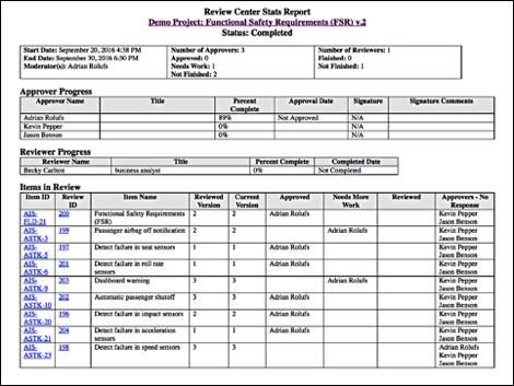 Review Center Stats Report