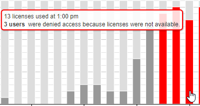 Floating License Usage screenshot Floating License Usage screenshot