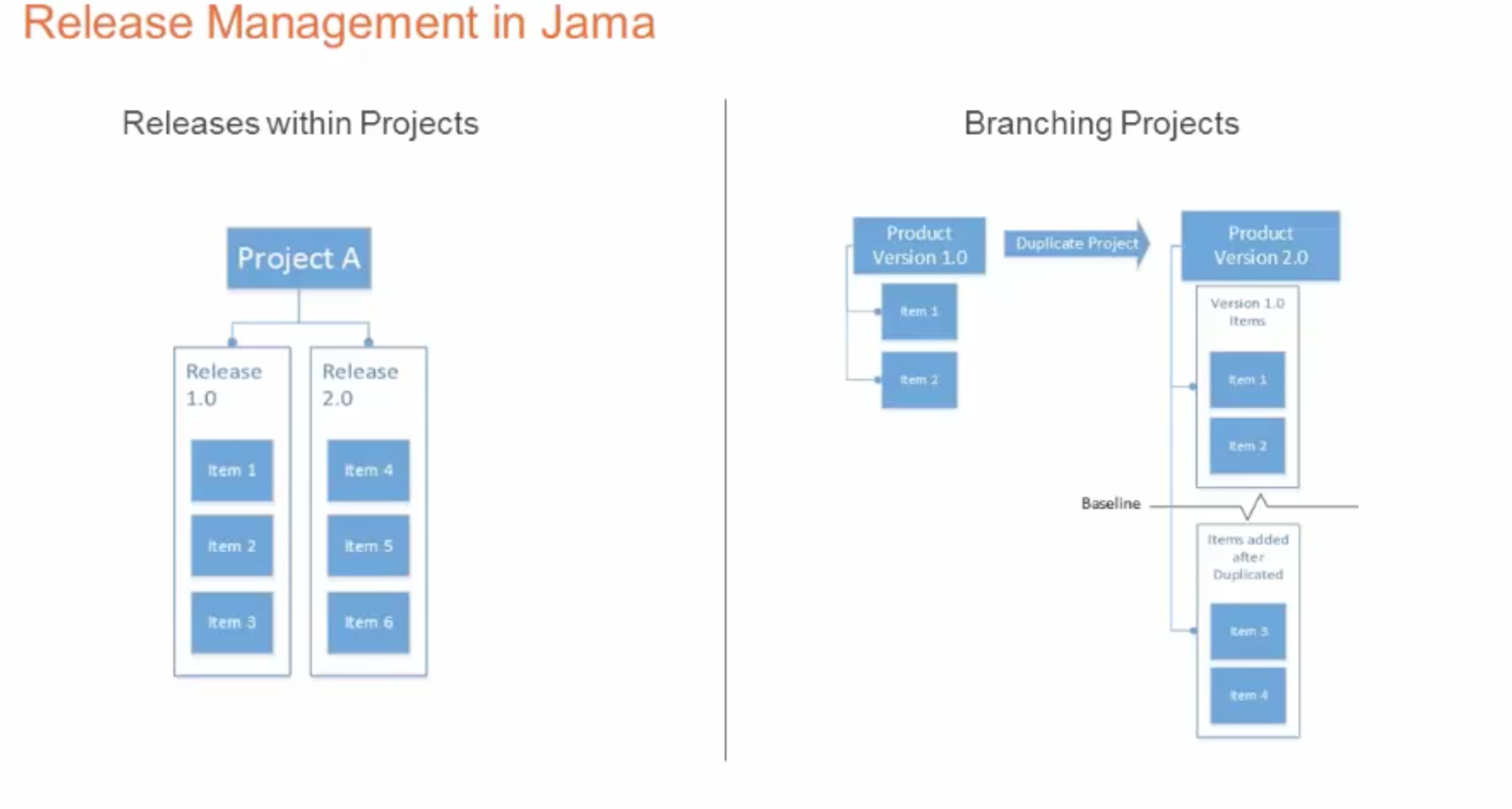 Release management in jama