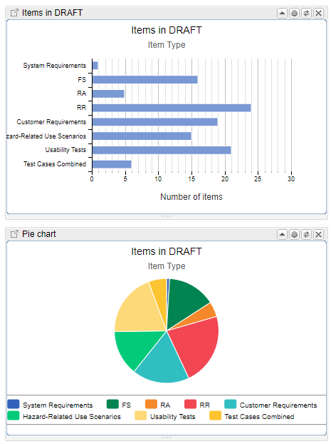 Bar vs. Pie Chart Bar vs. Pie Chart