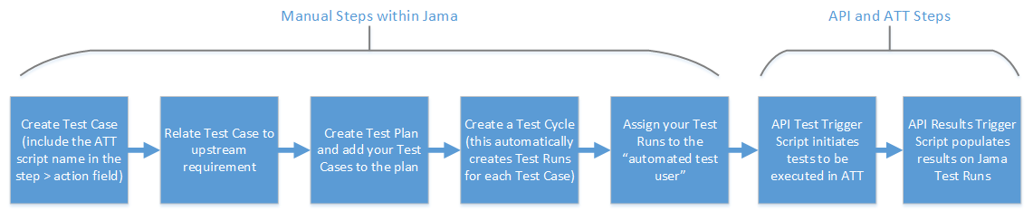 functionalflow1 flowchart