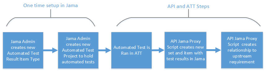 FuncationalFlow2.png