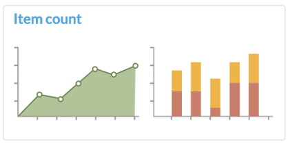 Item count in Analyze