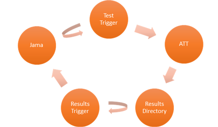 TechnicalFlow.png