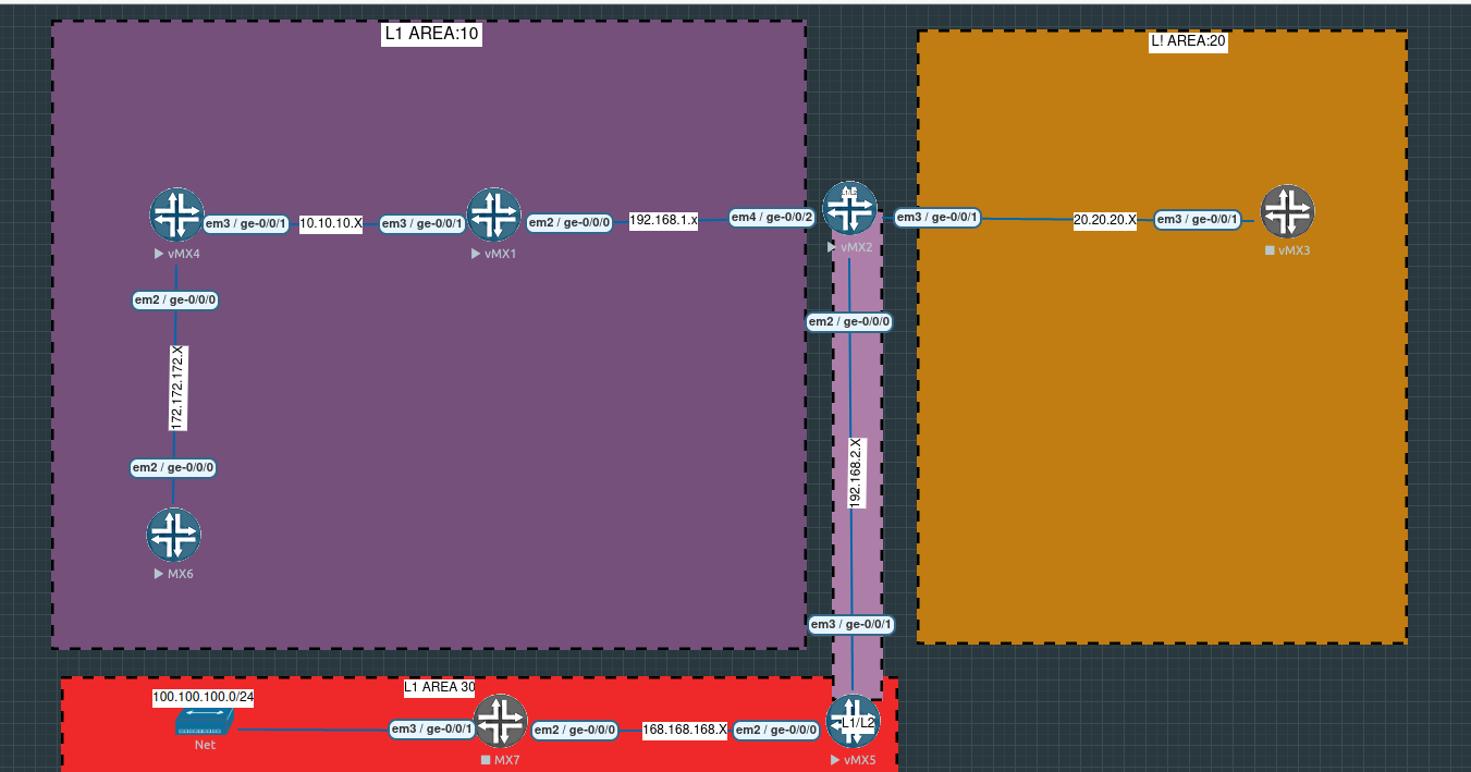 Using multiple L1 areas on same router | Routing