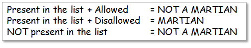 Why is the default route in the default Martian table? | Routing