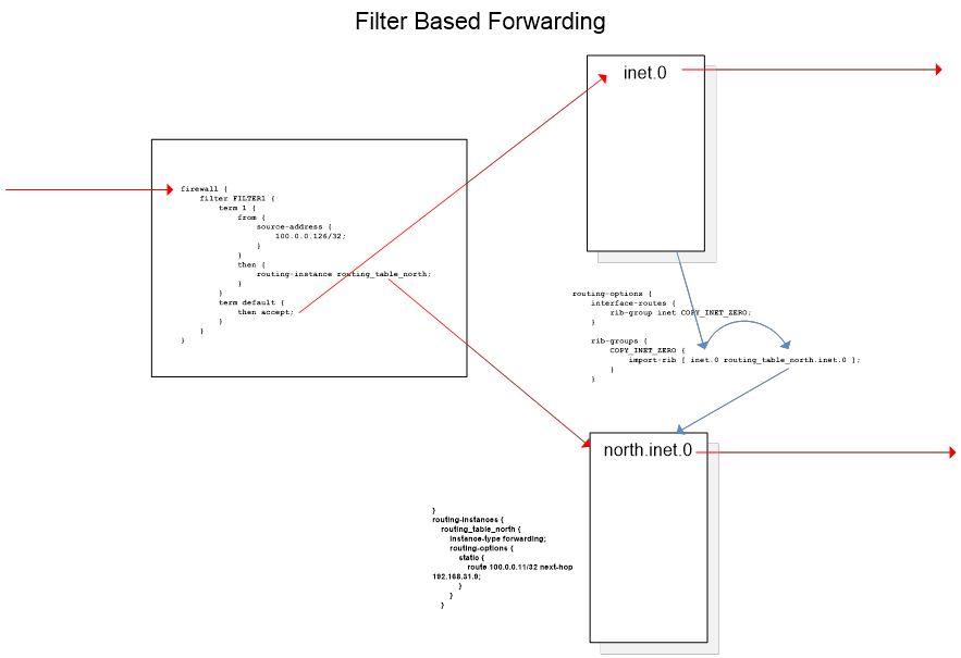 Machine generated alternative text:
Filter Based Forwarding
Faut,. tflau.t.
t.'. att
-' --.
aI..au-4. 
_F_F....-. 
,ea 11.411 Ial 
'Z III l L