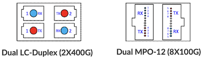 Figure 11: New 800G “Paired Connectors”&nbsp;