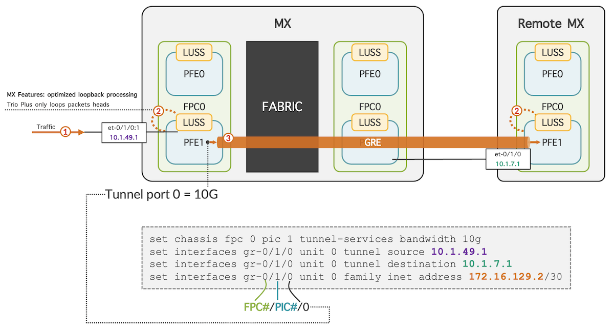 MPLS Label AntiSpoofing