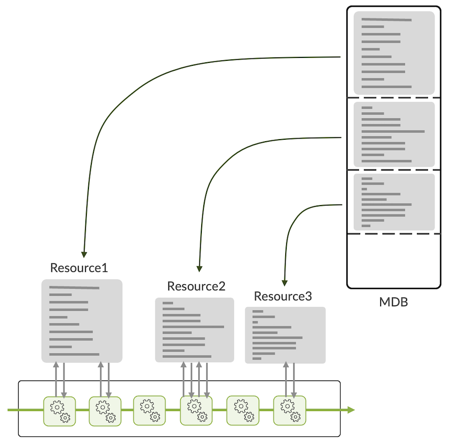 ACX7000 Hardware Profiles