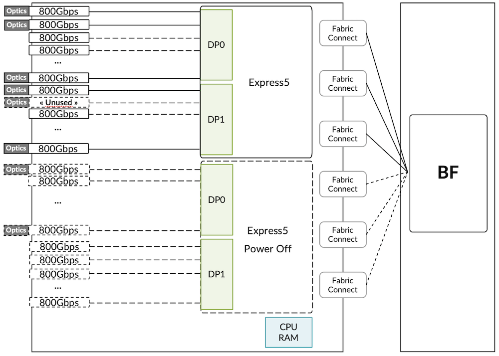 Figure 26: Impact of Express5 powered off&nbsp;
