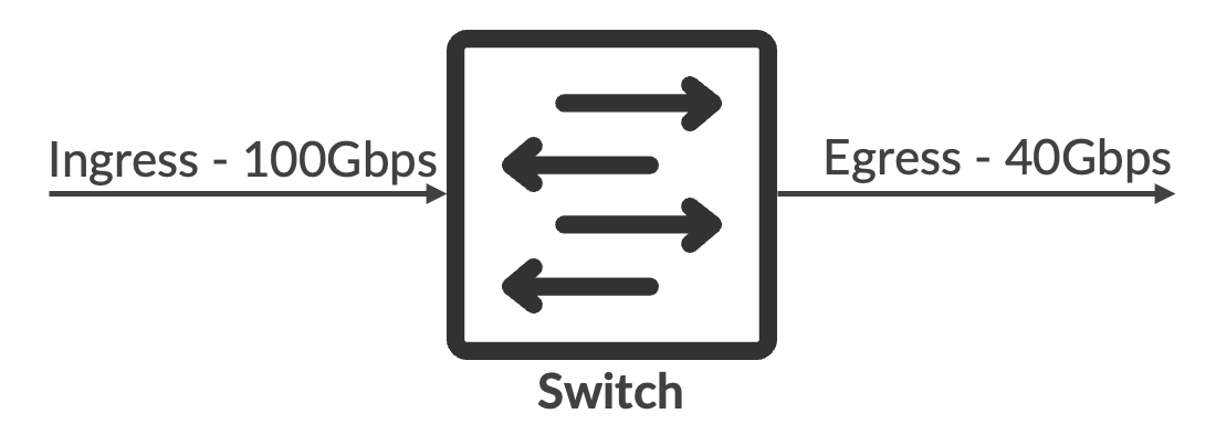 Figure 9: Topology Example 2