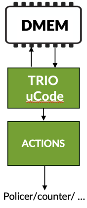 Figure 8: Default Firewall Filter Implementation on MX Series