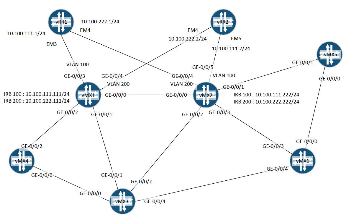 TPID configuration for IRB interface | Routing
