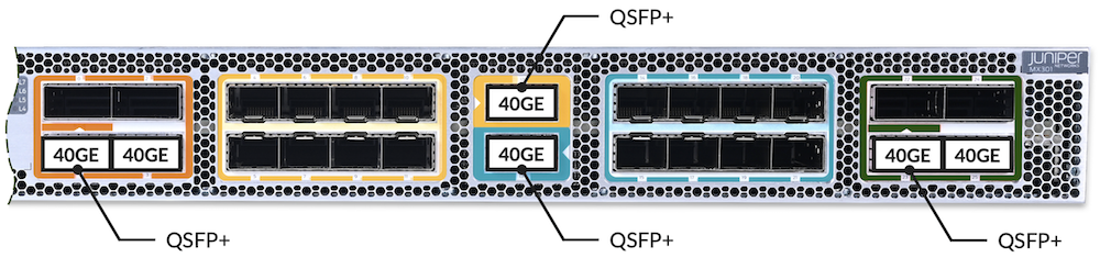 Figure 13: Max number of 40GbE