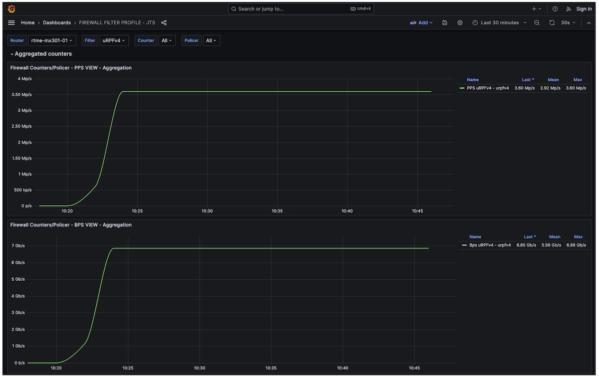 Figure 8: Real-time firewall filter monitoring&nbsp;