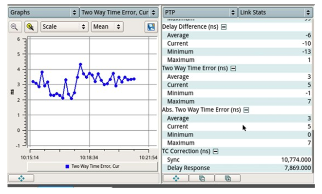 Figure 4: The 1PPS measurement output at T-BC-3&nbsp;