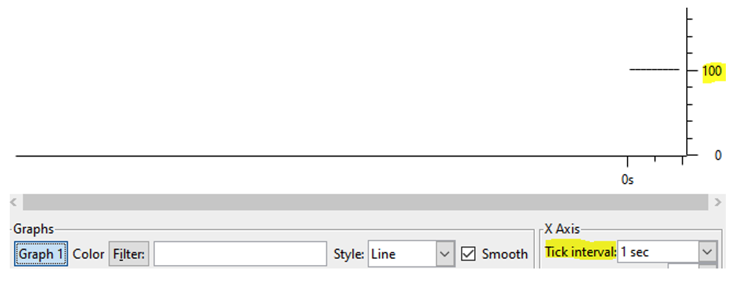 Figure 6: Bursty I/O Graph View