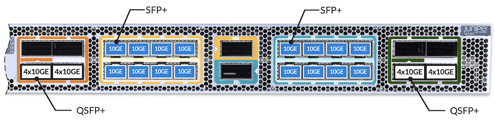 Figure 15: Max number of 10GbE