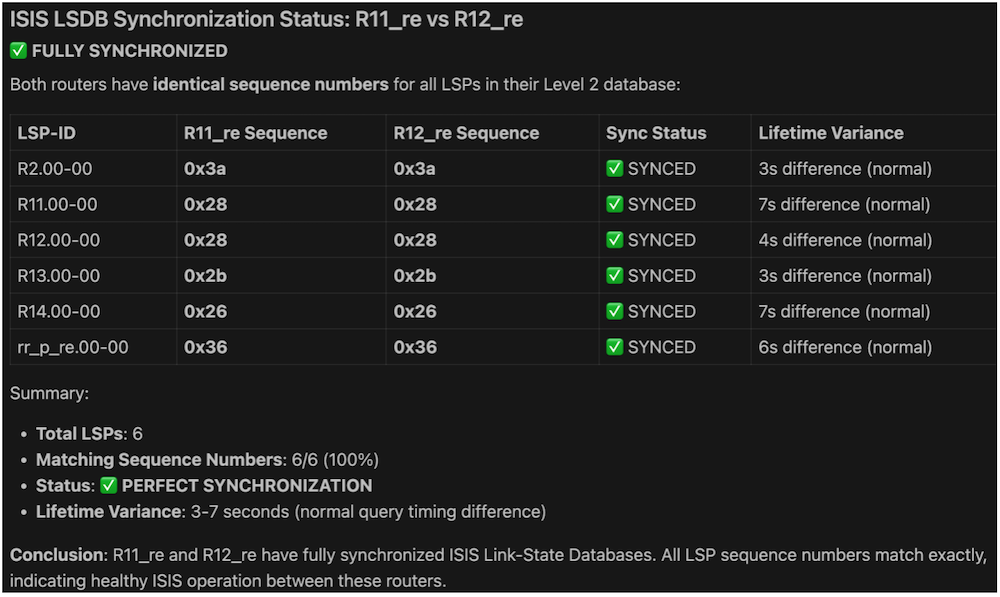 Figure 2: result isis synced