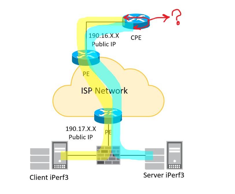 Ibarf Examples Certification internet service capaciy with iPerf3 | Automation
