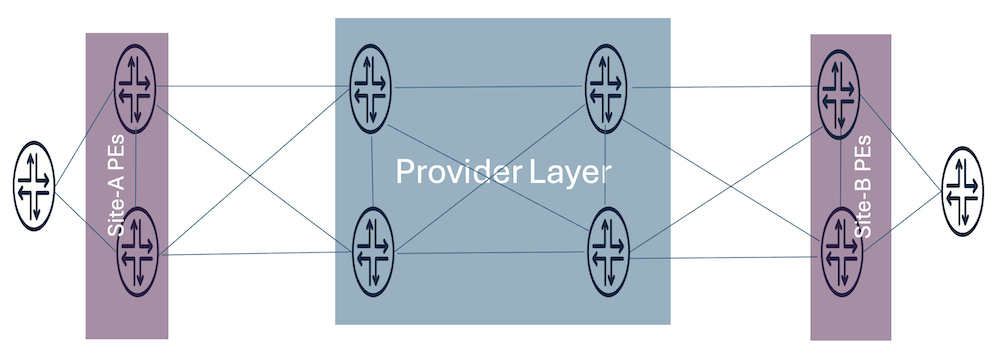Figure 5: Testbed  