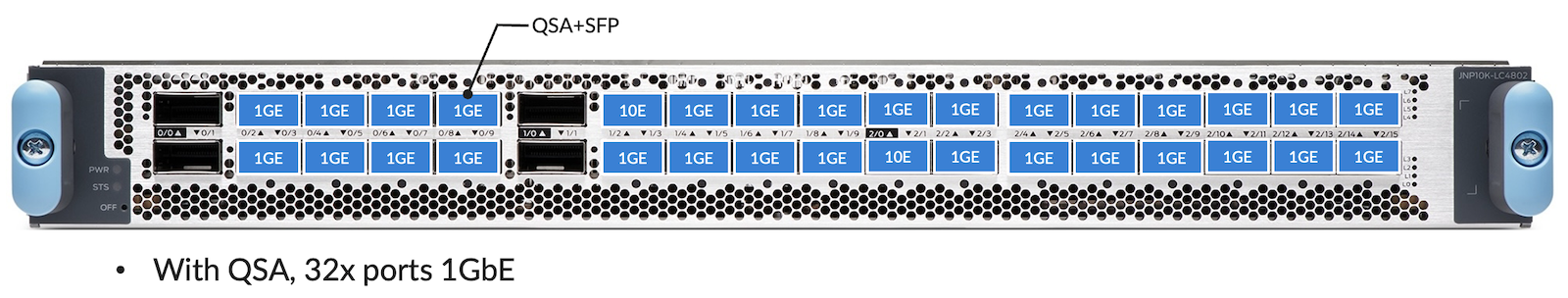 Figure 13:  1GbE option on LC4802