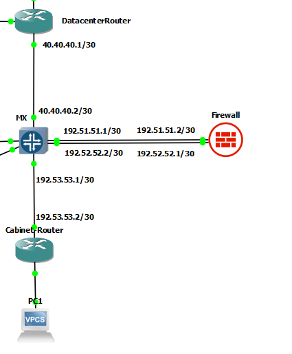 forwarding the connection to the firewall and re-receiving it to ...