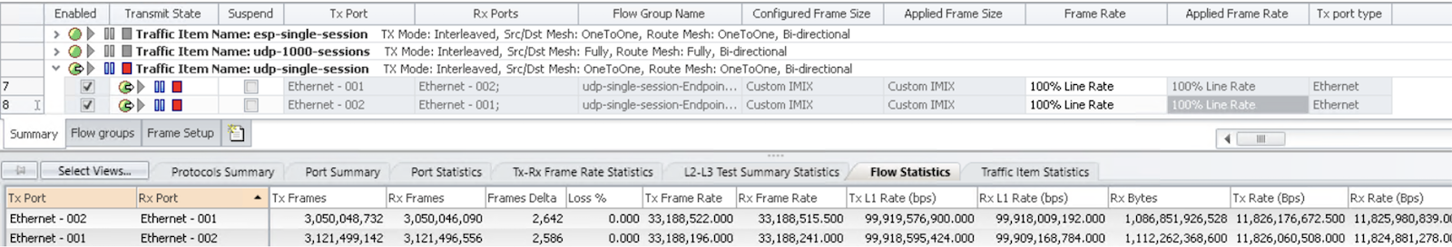 Figure 8 IxNetwork Flow statistics with 100% Line Rate configured