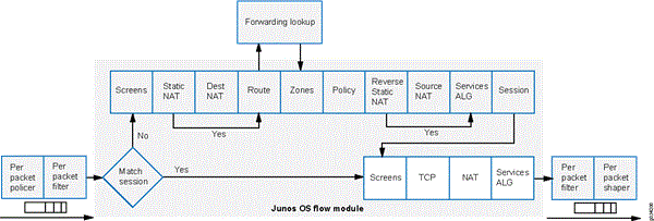 Help with blocking a given external IP Address | SRX