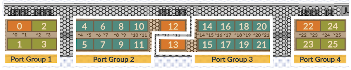 Figure 7: MX301 port speed combinations