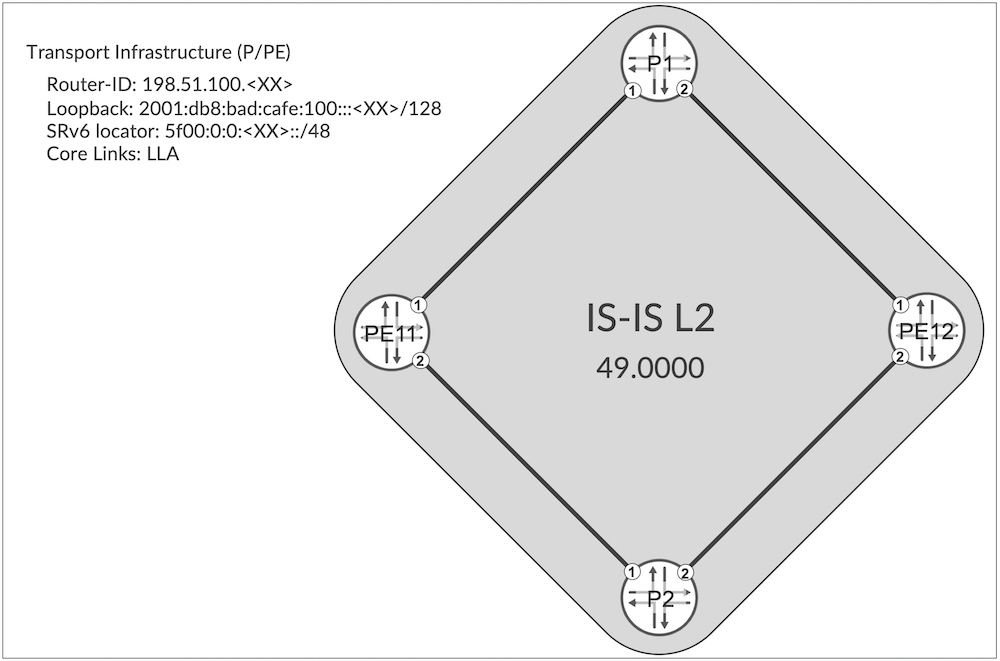 Figure 1: Basic SRv6 topology