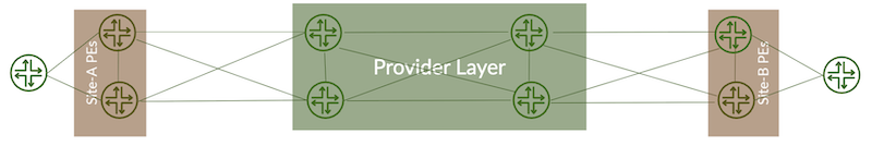 Figure 6: Test bed  