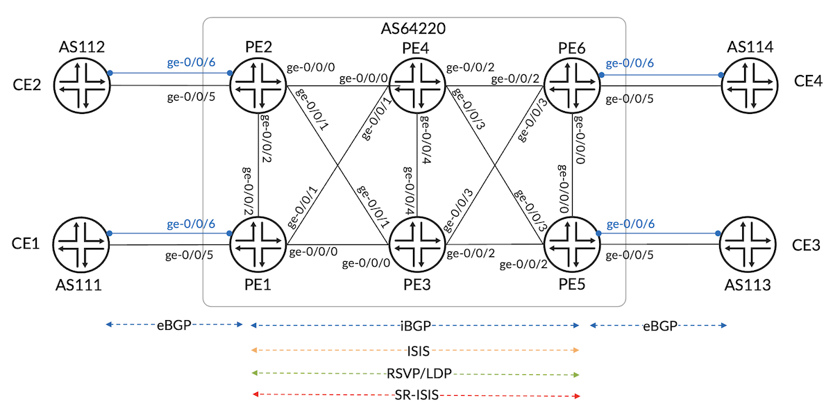 Figure 2 Network Topology