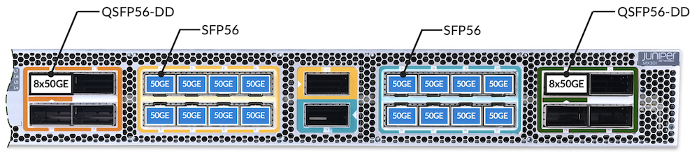 Figure 12: Max number of 50GbE